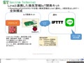 Lineと連携した換気警報IoT開発キット~CO2センサを使い換気警報をLineに通知 Lineと連携した換気警報IoT開発キット~CO2センサを使い換気警報をLineに通知